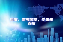 圖解：高考防疫，專家來支招